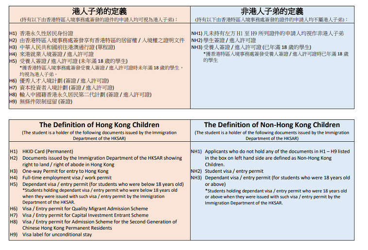 香港培僑書院信義學(xué)校第二批招生已開始，有需要的家長自行申請