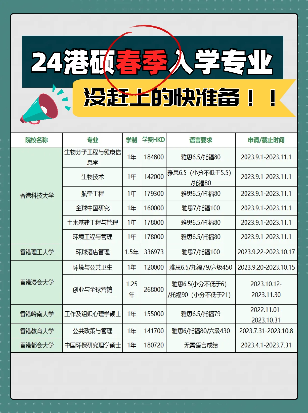 截止九月！！最新24香港碩士春季入學(xué)專業(yè)匯總