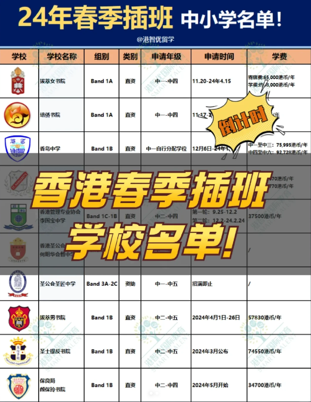 香港中小學春季插班，申請倒計時