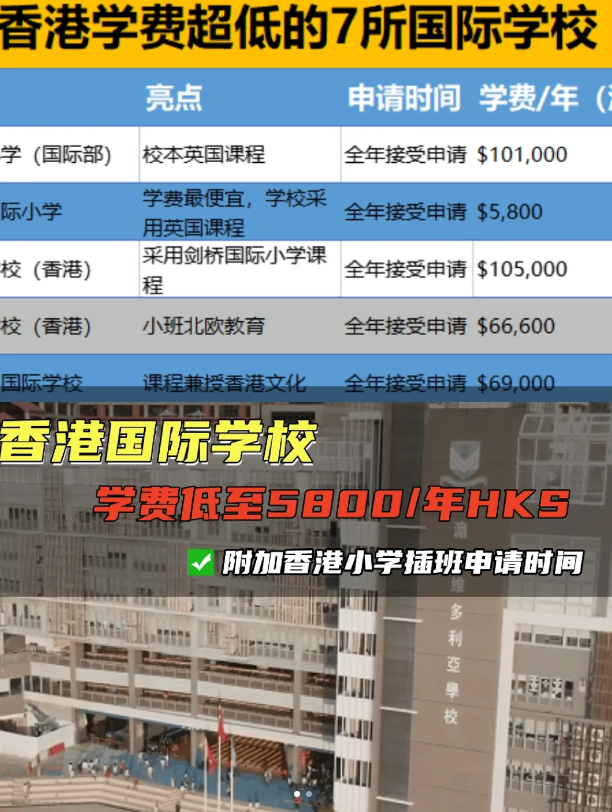 學費較便宜的香港國際學校（小學)，最低才5800！