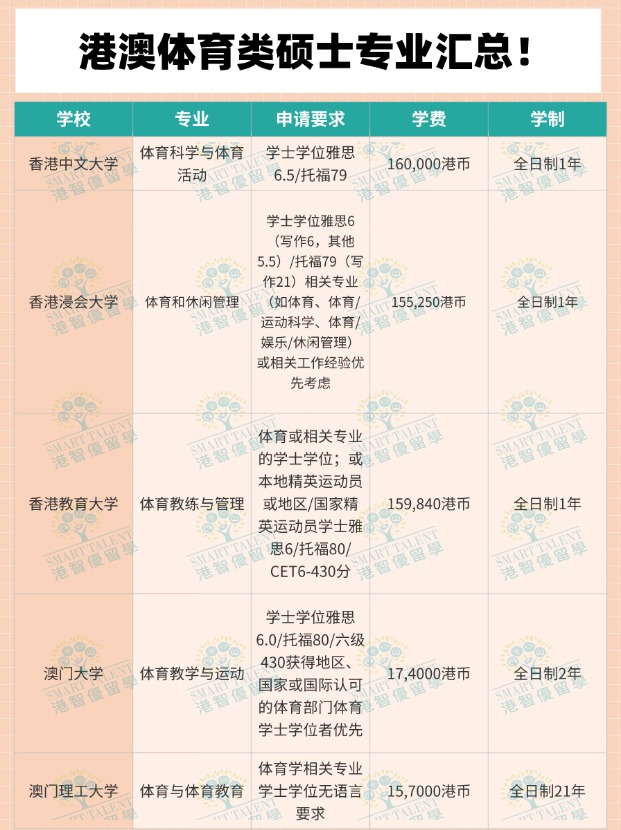 體育生去香港讀碩士，有哪些專業(yè)可選擇？