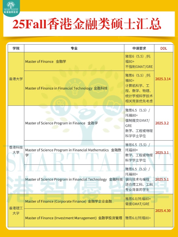 高年薪，香港金融類(lèi)碩士專(zhuān)業(yè)申請(qǐng)明細(xì)盤(pán)點(diǎn)！