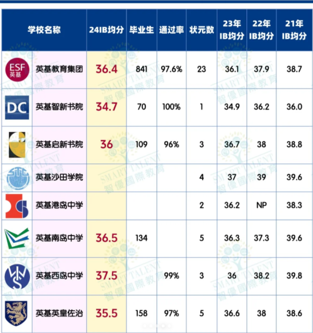 英基旗下8所中學(xué)，哪所更適合你？