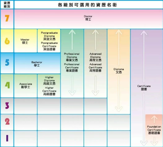 普娃如何逆襲讀港八大？副學(xué)位2+2升學(xué)，本科線可申