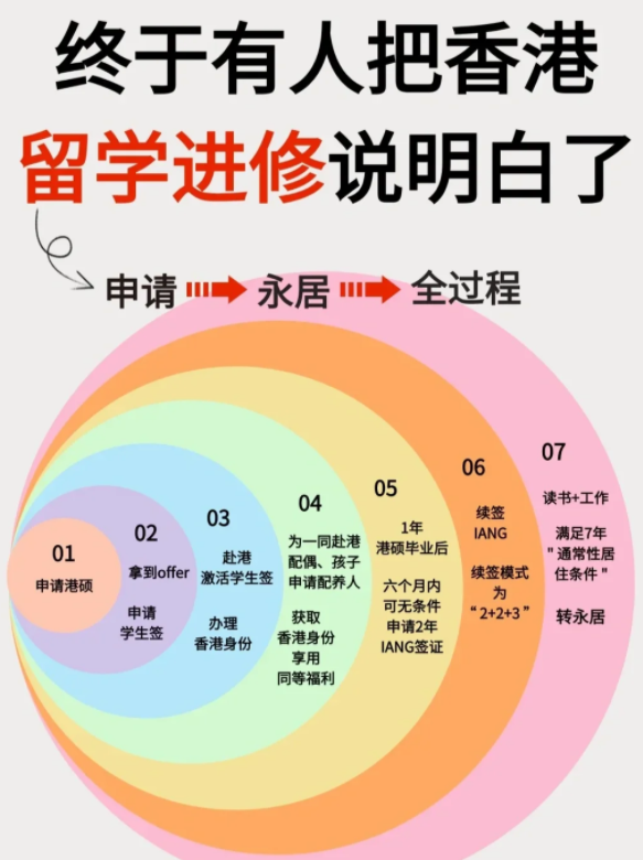 香港進修移民，中文授課碩士專業(yè)無需雅思托福！